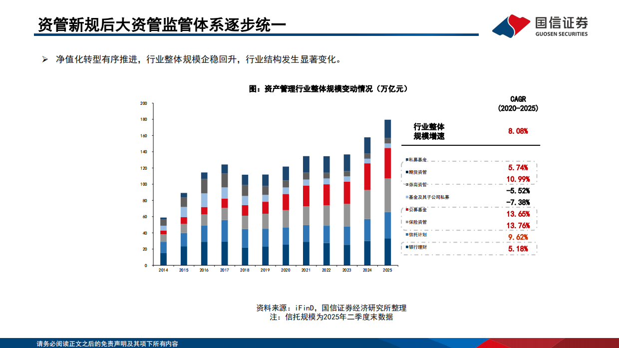 中国机构配置手册（2026版）之银行理财篇：存款搬家下的产品体系重构-国信证券.pdf_第5页