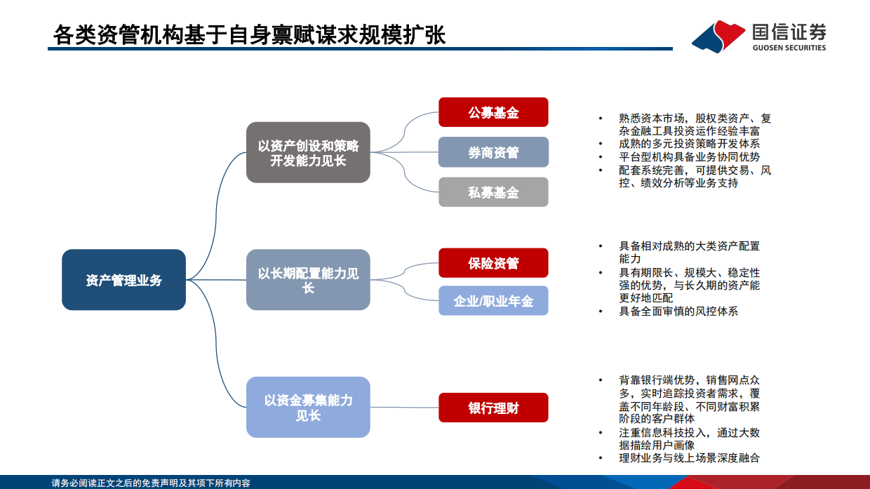 中国机构配置手册（2026版）之银行理财篇：存款搬家下的产品体系重构-国信证券.pdf_第6页