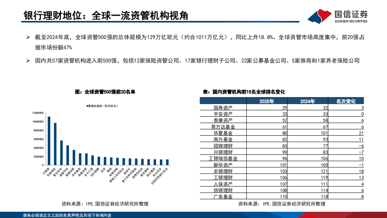 中国机构配置手册（2026版）之银行理财篇：存款搬家下的产品体系重构-国信证券.pdf_第7页