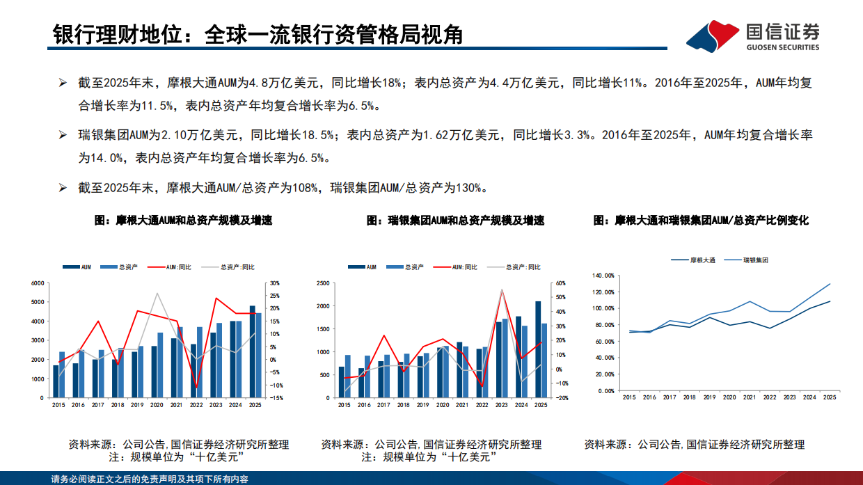 中国机构配置手册（2026版）之银行理财篇：存款搬家下的产品体系重构-国信证券.pdf_第8页