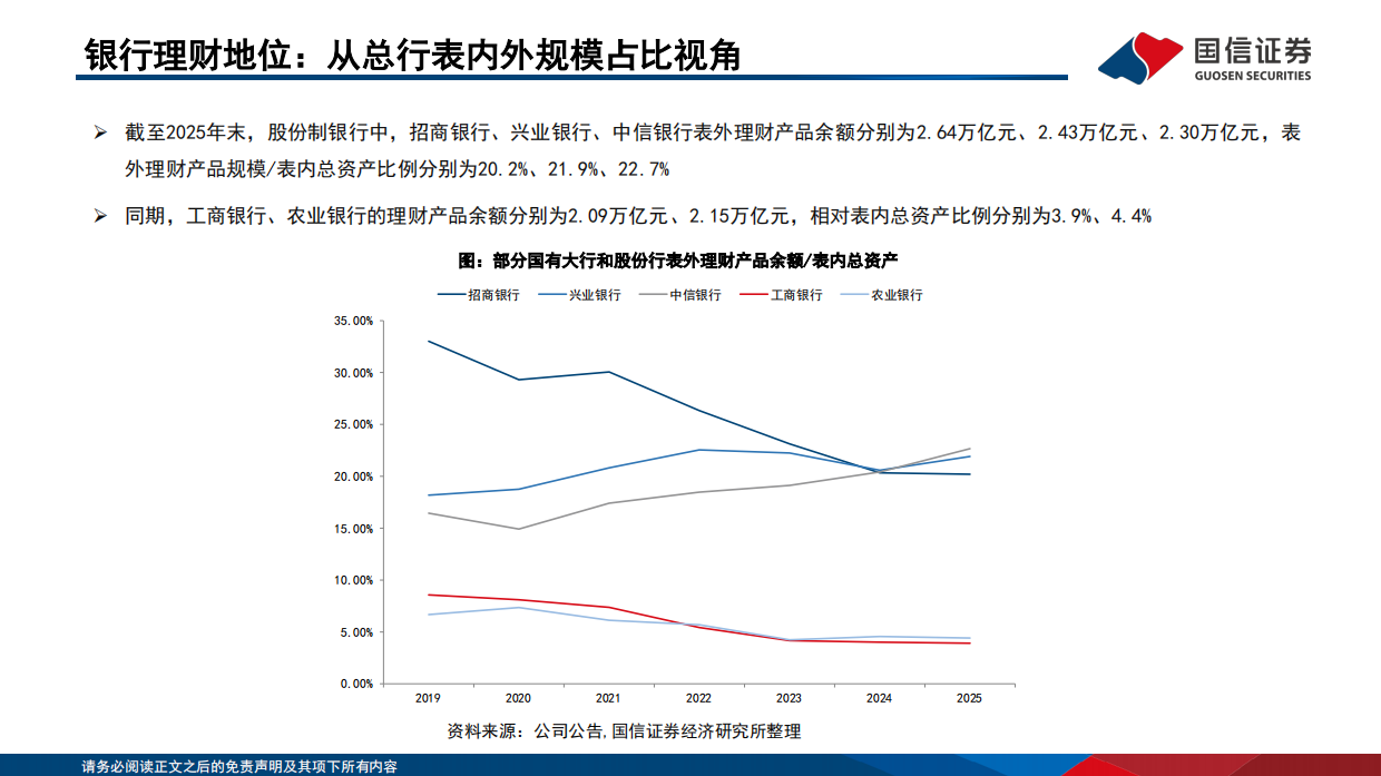 中国机构配置手册（2026版）之银行理财篇：存款搬家下的产品体系重构-国信证券.pdf_第9页