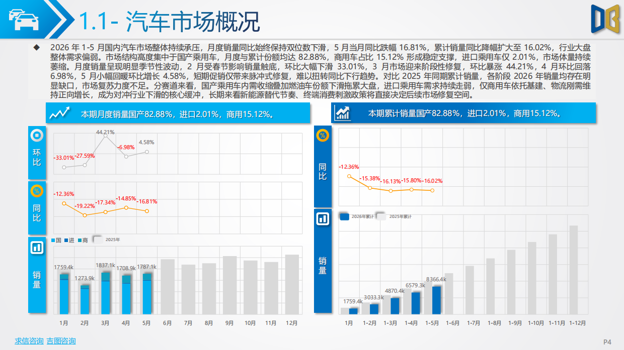 2026年1-5月汽车市场分析报告-对标研究.pdf_第4页