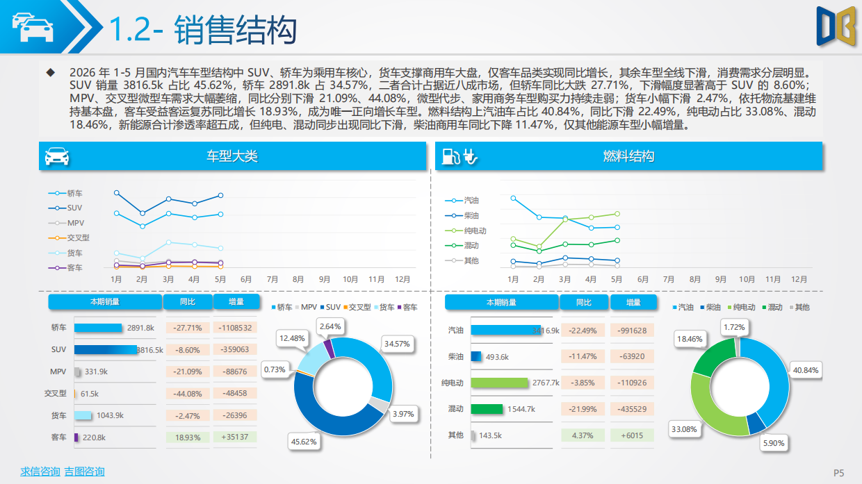 2026年1-5月汽车市场分析报告-对标研究.pdf_第5页