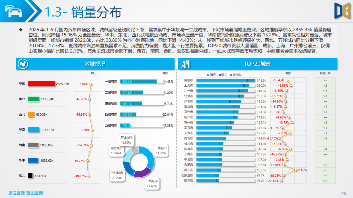 2026年1-5月汽车市场分析报告-对标研究.pdf_第6页