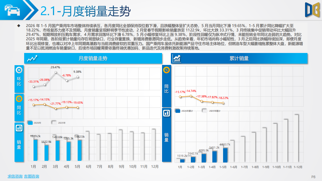 2026年1-5月汽车市场分析报告-对标研究.pdf_第8页