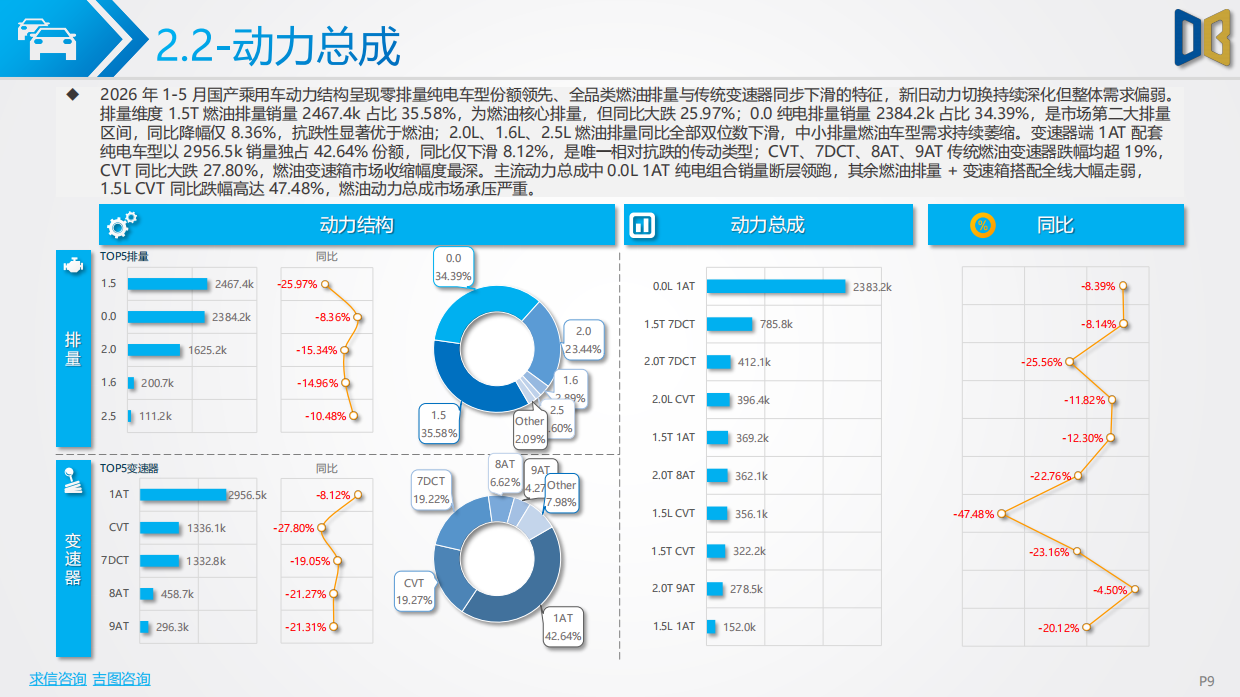 2026年1-5月汽车市场分析报告-对标研究.pdf_第9页