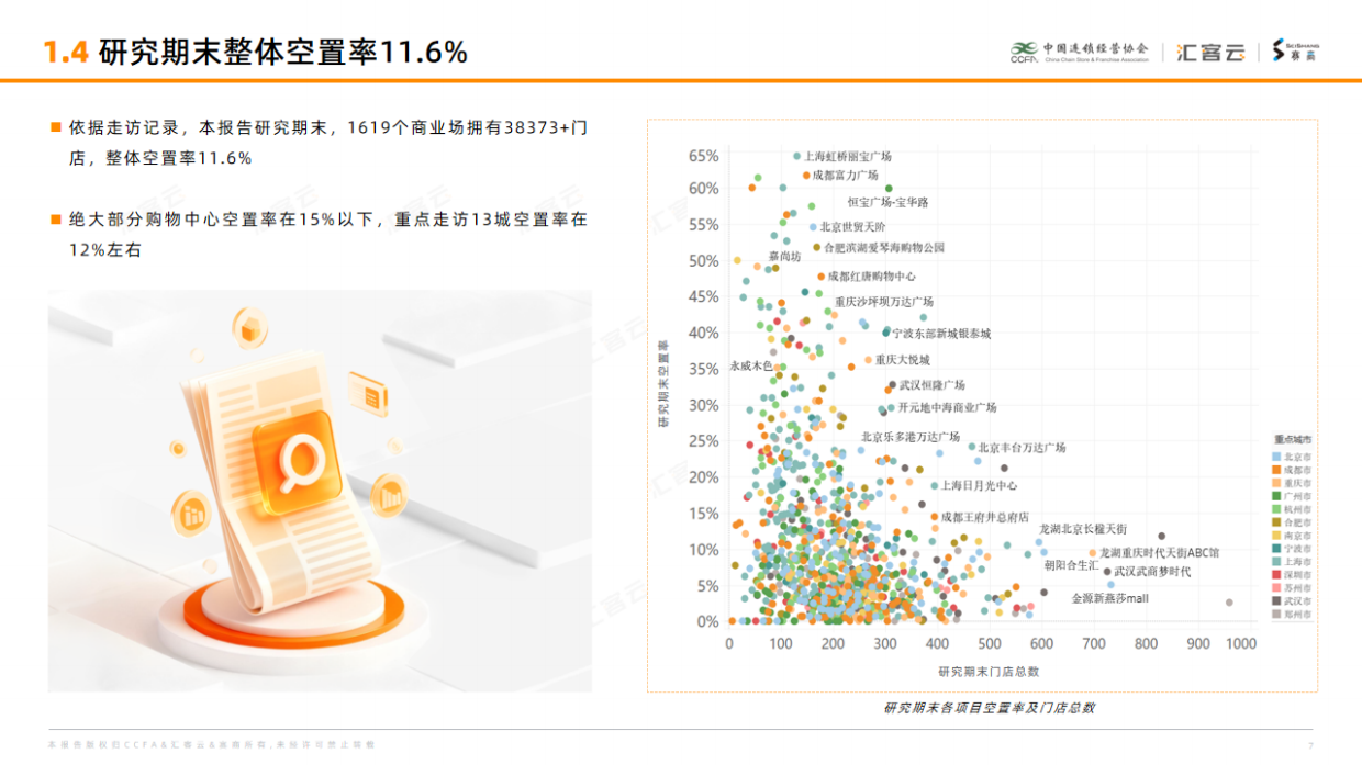 2025购物中心空置率与开关店研究报告-中国连锁经营协会.pdf_第7页