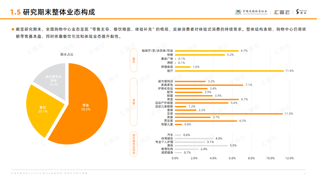 2025购物中心空置率与开关店研究报告-中国连锁经营协会.pdf_第8页
