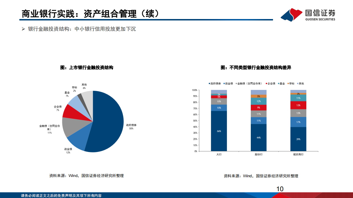 中国机构配置手册（2026版）之银行资产负债篇：平衡的艺术：大行资负再重构-国信证券.pdf_第10页