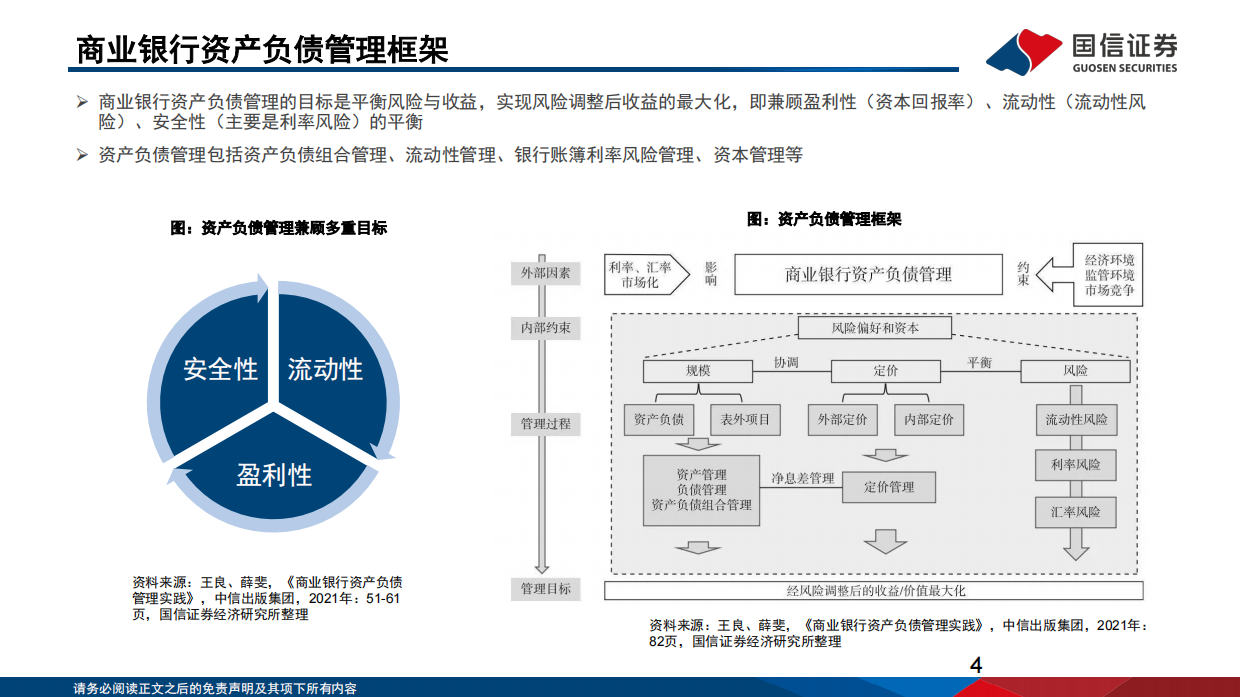 中国机构配置手册（2026版）之银行资产负债篇：平衡的艺术：大行资负再重构-国信证券.pdf_第4页