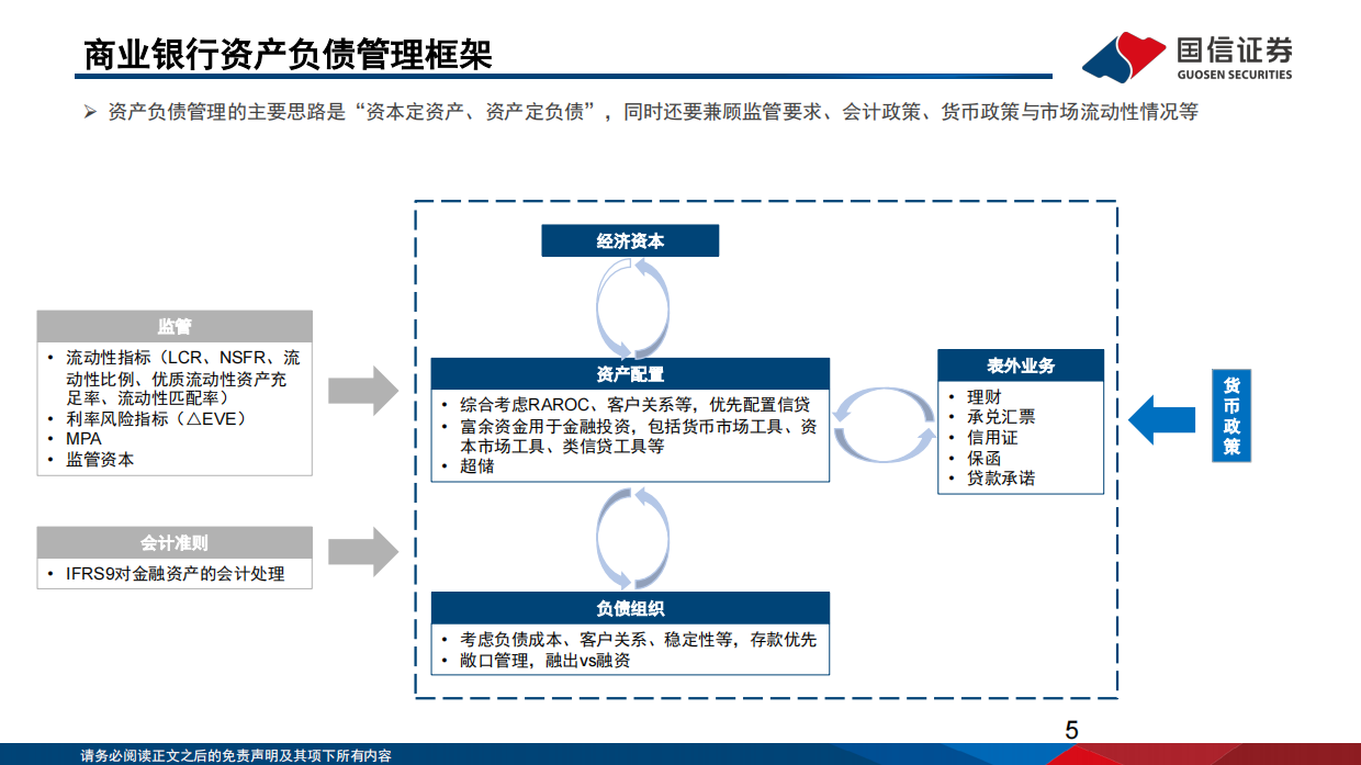 中国机构配置手册（2026版）之银行资产负债篇：平衡的艺术：大行资负再重构-国信证券.pdf_第5页