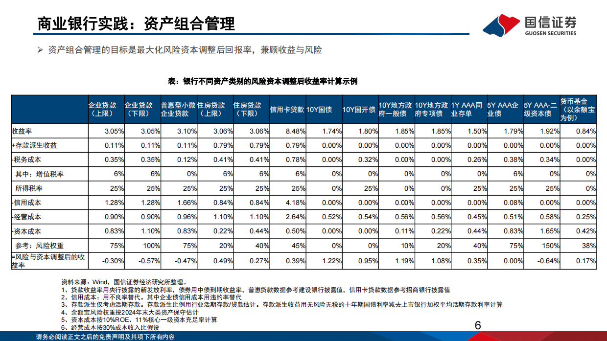 中国机构配置手册（2026版）之银行资产负债篇：平衡的艺术：大行资负再重构-国信证券.pdf_第6页