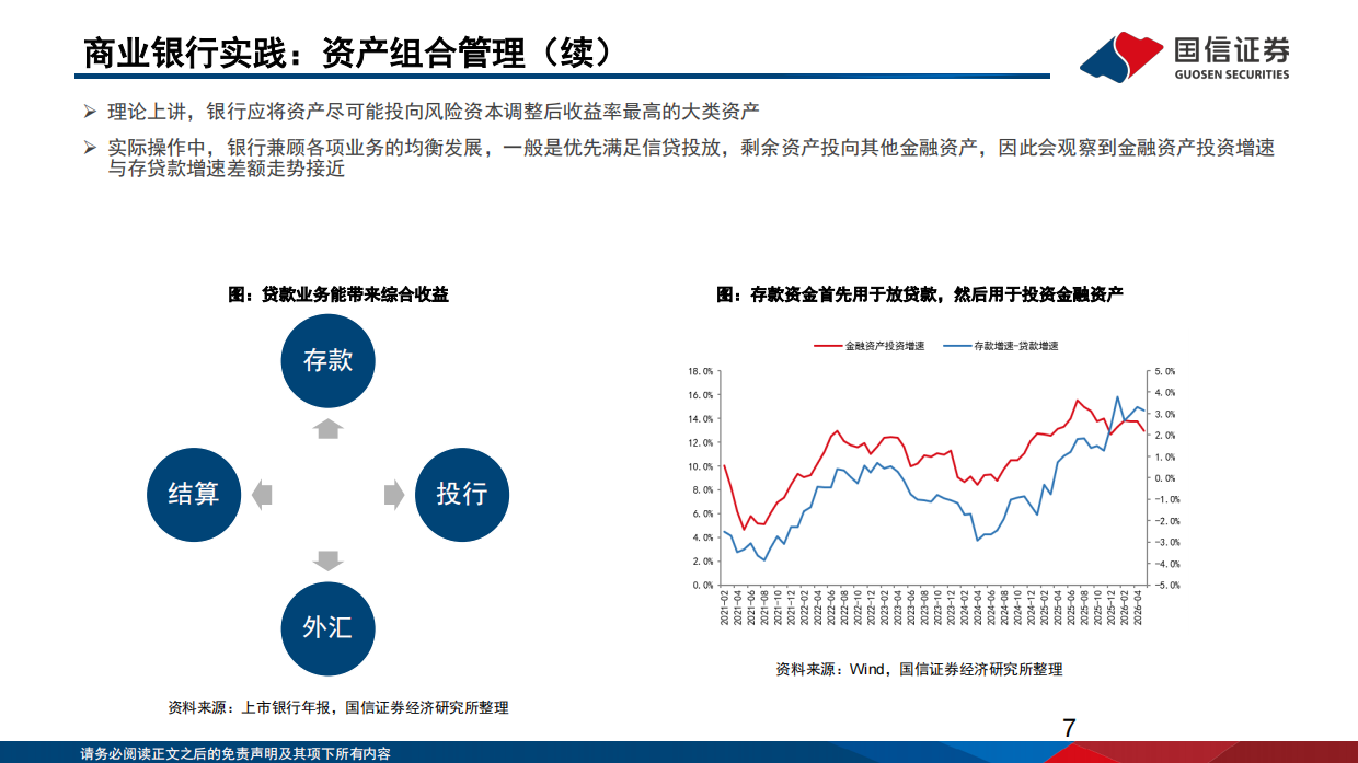 中国机构配置手册（2026版）之银行资产负债篇：平衡的艺术：大行资负再重构-国信证券.pdf_第7页