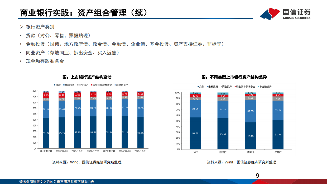 中国机构配置手册（2026版）之银行资产负债篇：平衡的艺术：大行资负再重构-国信证券.pdf_第9页