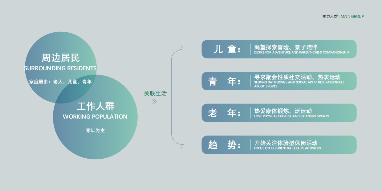2025文旅项目运动公园休闲景观设计方案.pdf_第7页