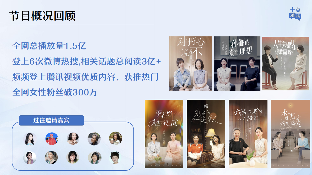 2026女性成长视频播客十点雅谈第二季内容方案.pdf_第5页