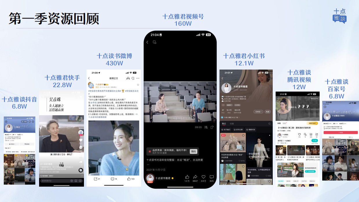 2026女性成长视频播客十点雅谈第二季内容方案.pdf_第6页