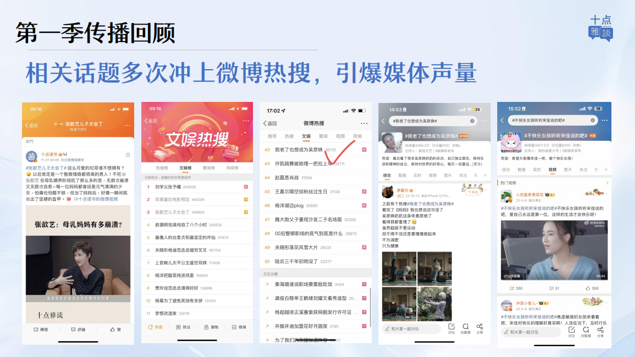 2026女性成长视频播客十点雅谈第二季内容方案.pdf_第9页