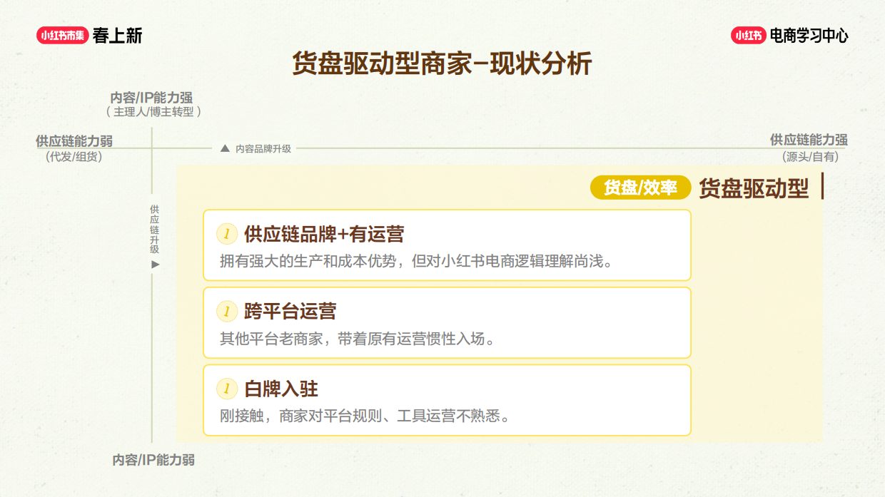 2026小红书电商商家八大常见成长路径解析.pdf_第8页