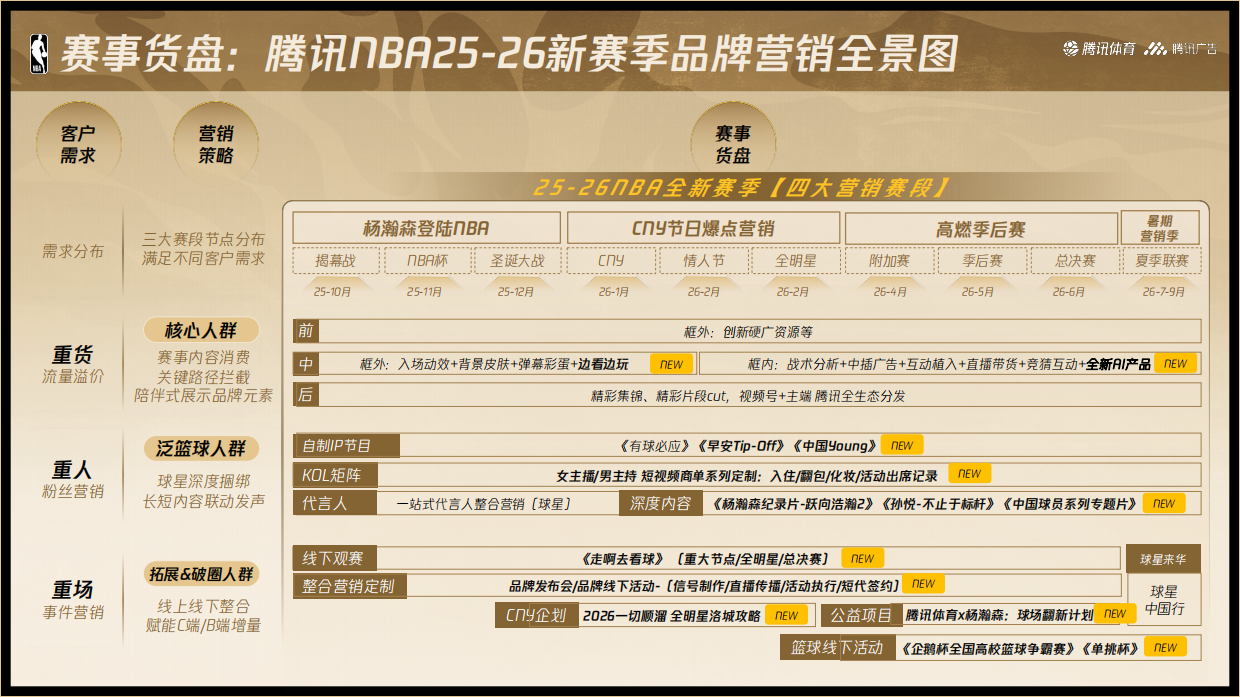 腾讯NBA25-26赛季营销手册.pdf_第10页