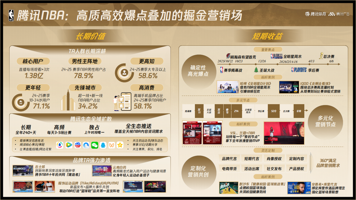 腾讯NBA25-26赛季营销手册.pdf_第2页