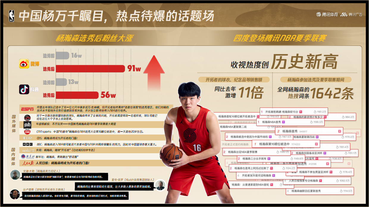 腾讯NBA25-26赛季营销手册.pdf_第3页