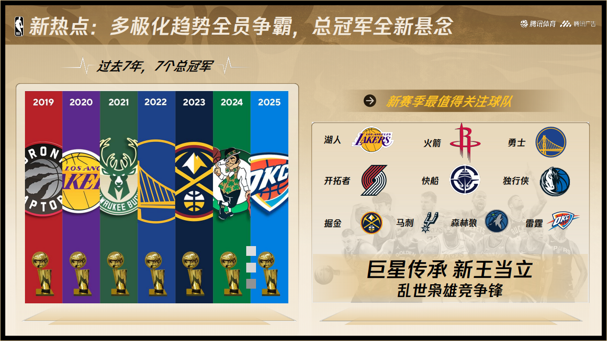 腾讯NBA25-26赛季营销手册.pdf_第5页