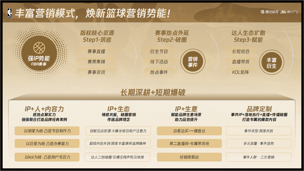 腾讯NBA25-26赛季营销手册.pdf_第9页