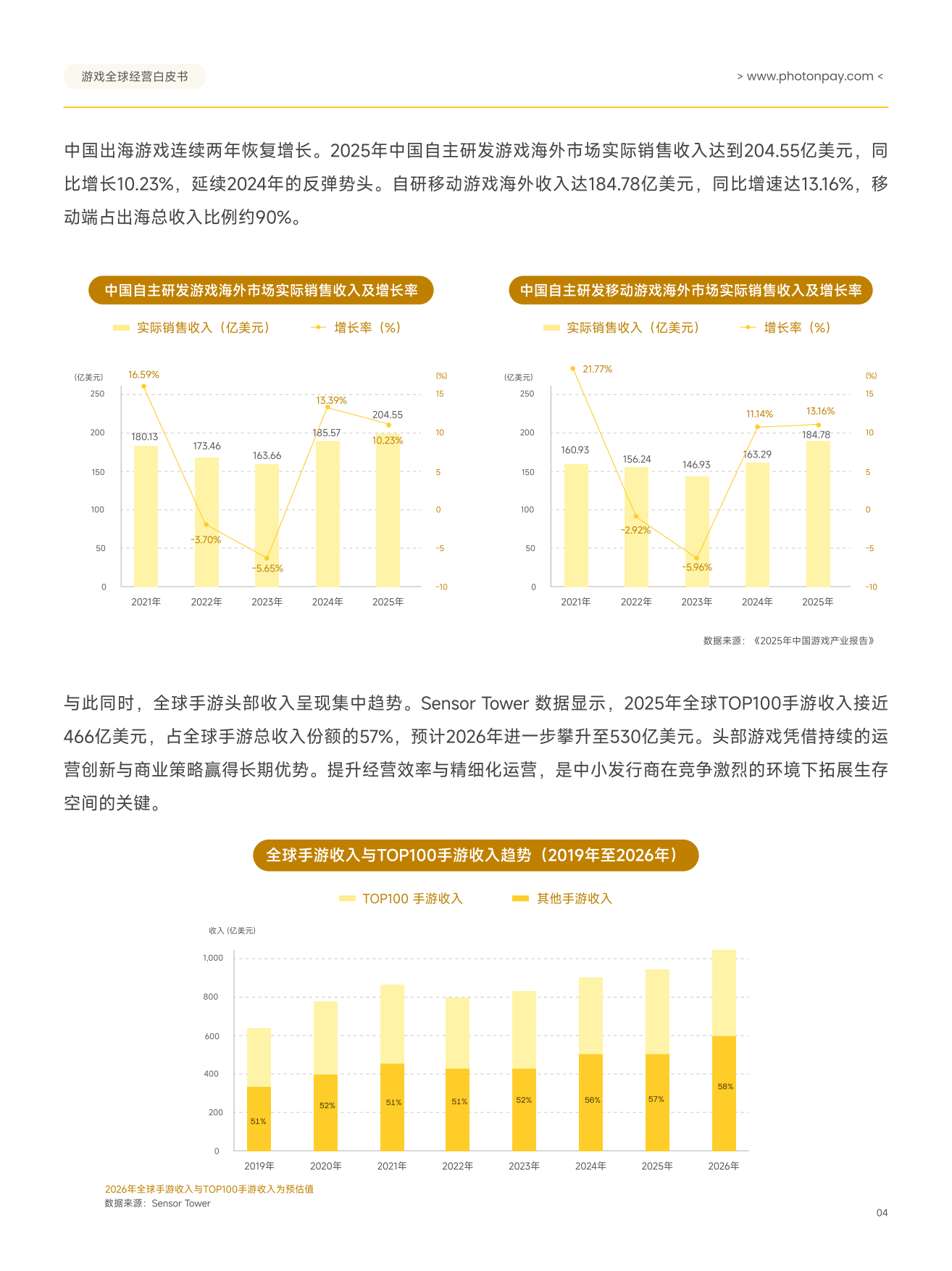 2026游戏全球经营白皮书：从流量增长到收入兑现-PHOTONPAY.pdf_第6页