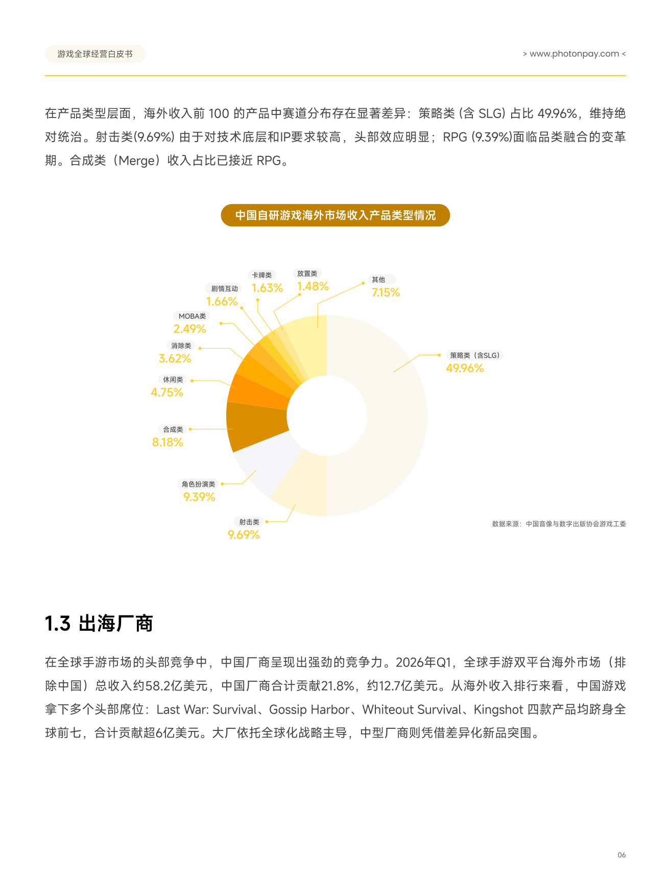 2026游戏全球经营白皮书：从流量增长到收入兑现-PHOTONPAY.pdf_第8页