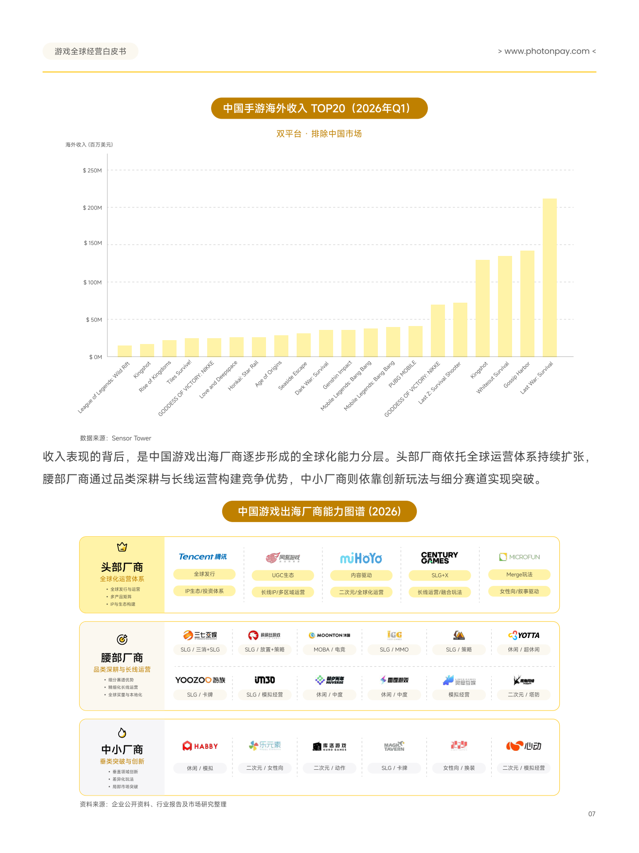 2026游戏全球经营白皮书：从流量增长到收入兑现-PHOTONPAY.pdf_第9页