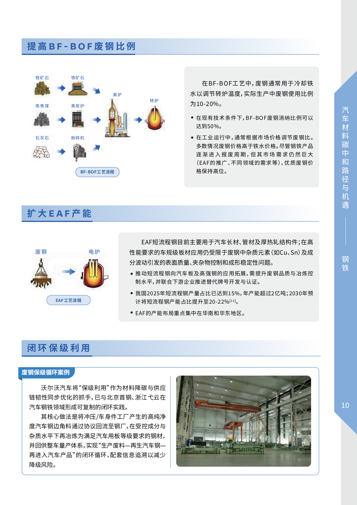 2026汽车材料碳中和路径与机遇-VOLVO&上海交通大学.pdf_第10页