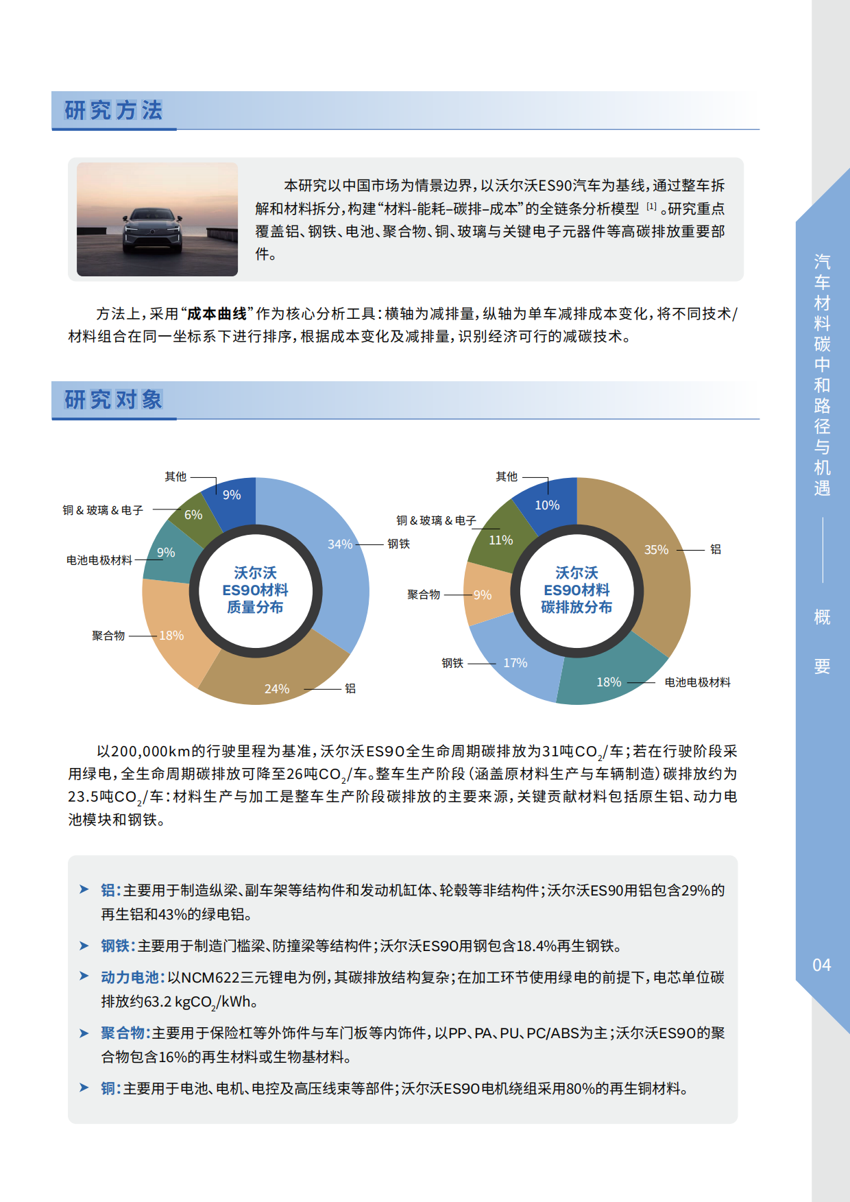 2026汽车材料碳中和路径与机遇-VOLVO&上海交通大学.pdf_第4页