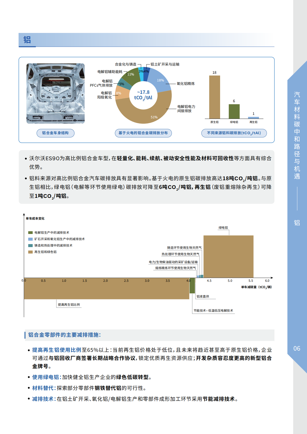 2026汽车材料碳中和路径与机遇-VOLVO&上海交通大学.pdf_第6页
