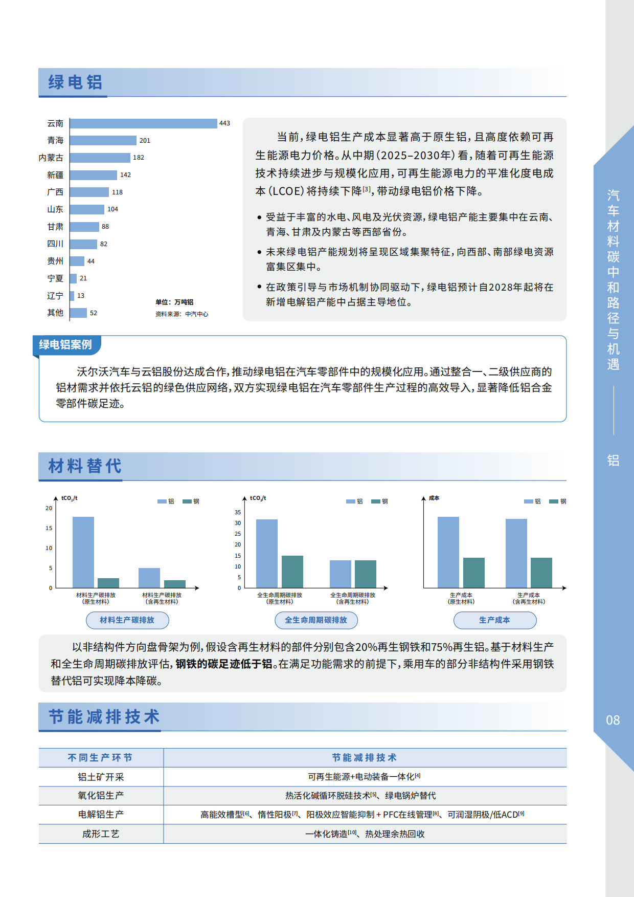 2026汽车材料碳中和路径与机遇-VOLVO&上海交通大学.pdf_第8页