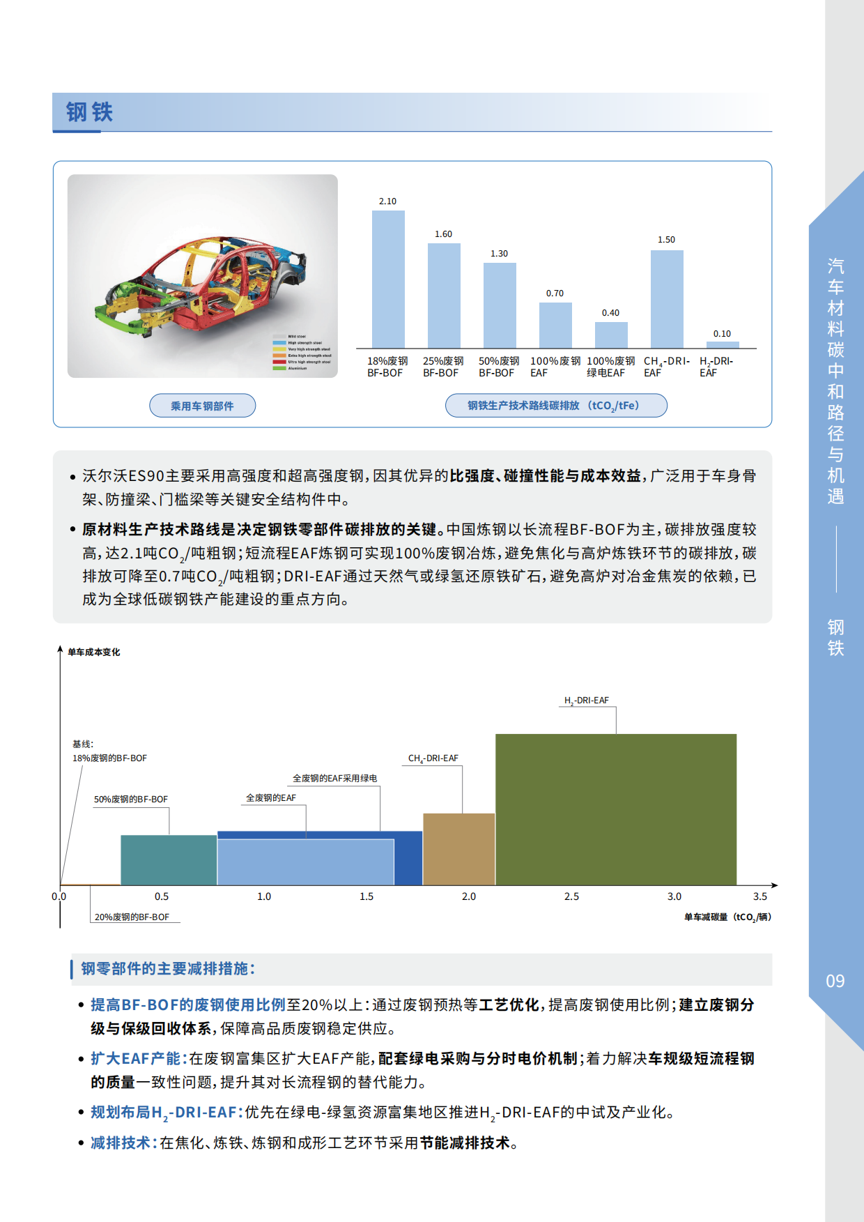 2026汽车材料碳中和路径与机遇-VOLVO&上海交通大学.pdf_第9页