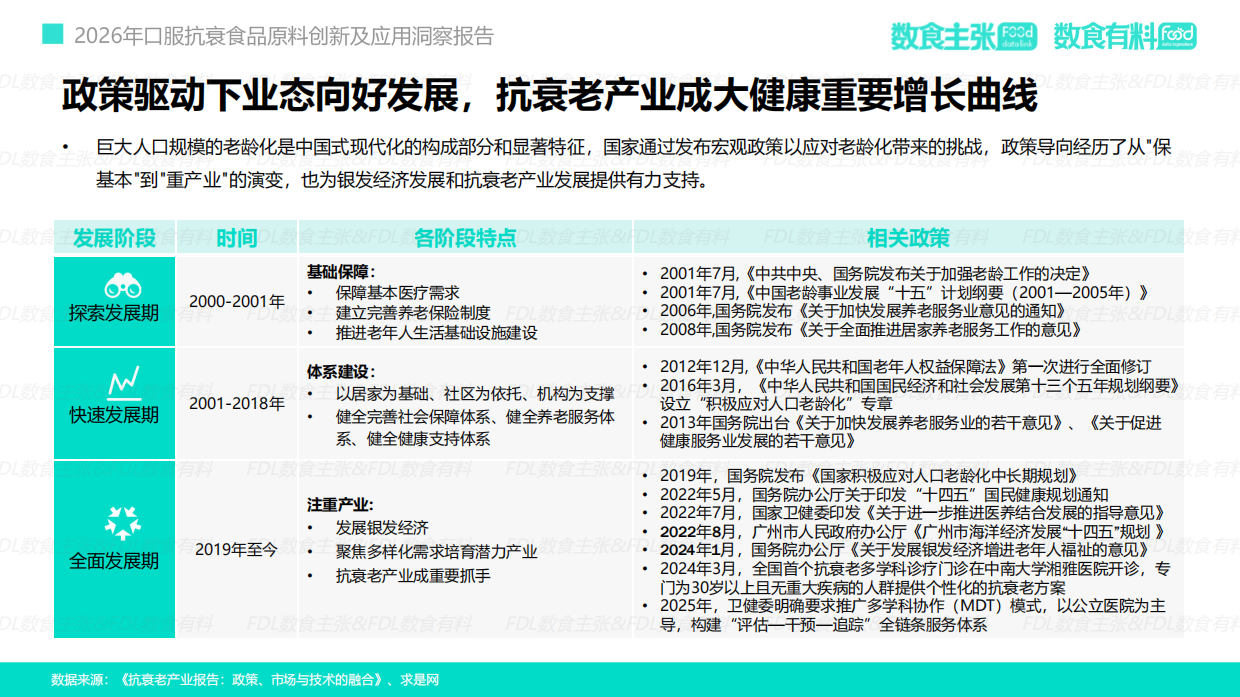 2026口服抗衰食品原料创新及应用洞察报告-FDL数食主张&数食有料.pdf_第10页