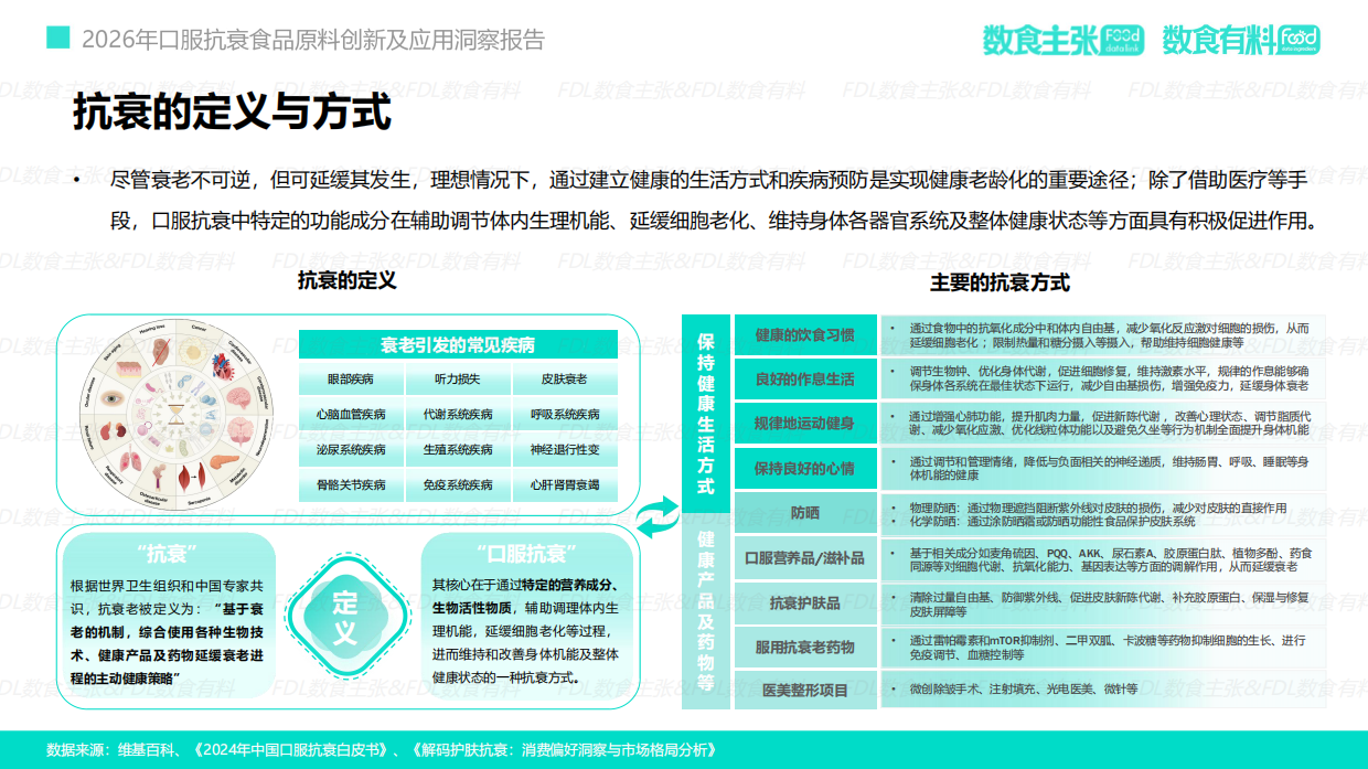 2026口服抗衰食品原料创新及应用洞察报告-FDL数食主张&数食有料.pdf_第8页