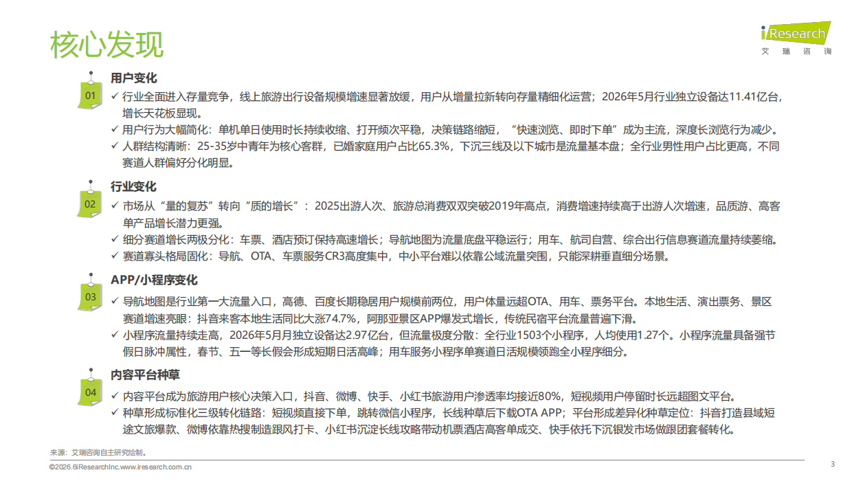 2026旅游出行行业流量分析报告-艾瑞咨询.pdf_第3页