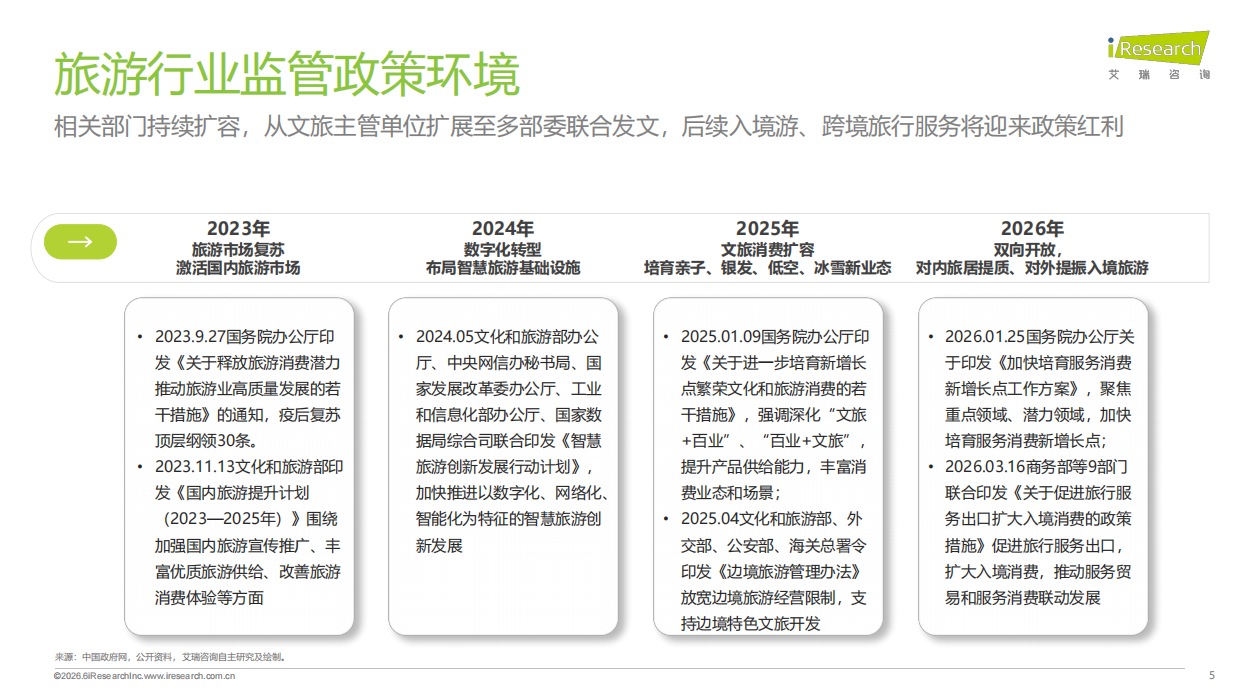 2026旅游出行行业流量分析报告-艾瑞咨询.pdf_第5页