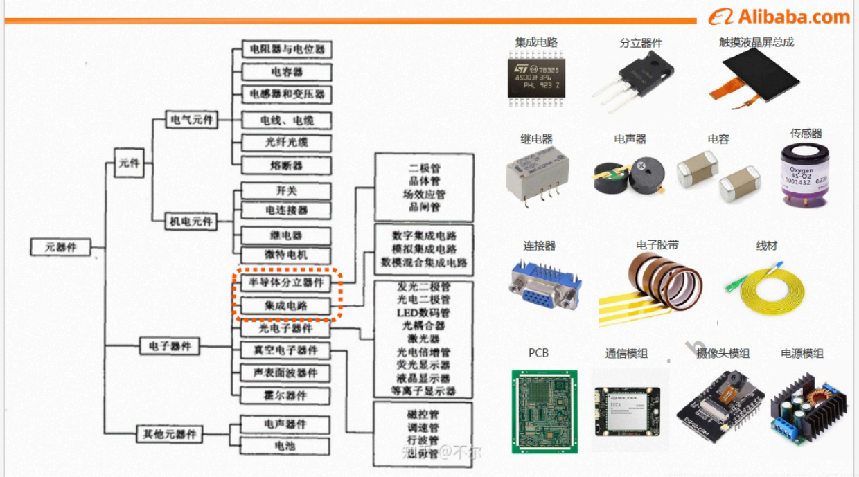 2026年电子元器件行业趋势与策略解读报告-阿里.pdf_第10页