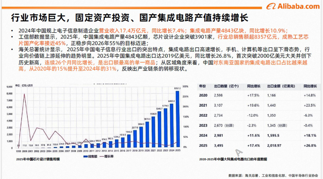 2026年电子元器件行业趋势与策略解读报告-阿里.pdf_第4页