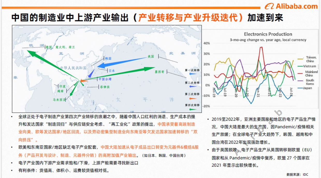 2026年电子元器件行业趋势与策略解读报告-阿里.pdf_第6页