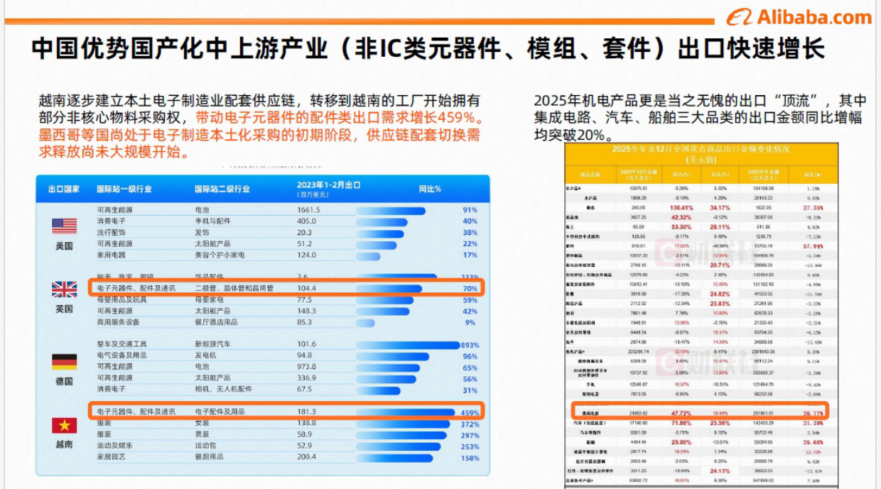 2026年电子元器件行业趋势与策略解读报告-阿里.pdf_第8页