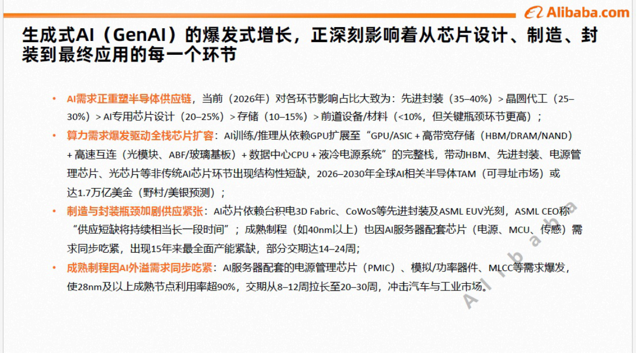 2026年电子元器件行业趋势与策略解读报告-阿里.pdf_第9页