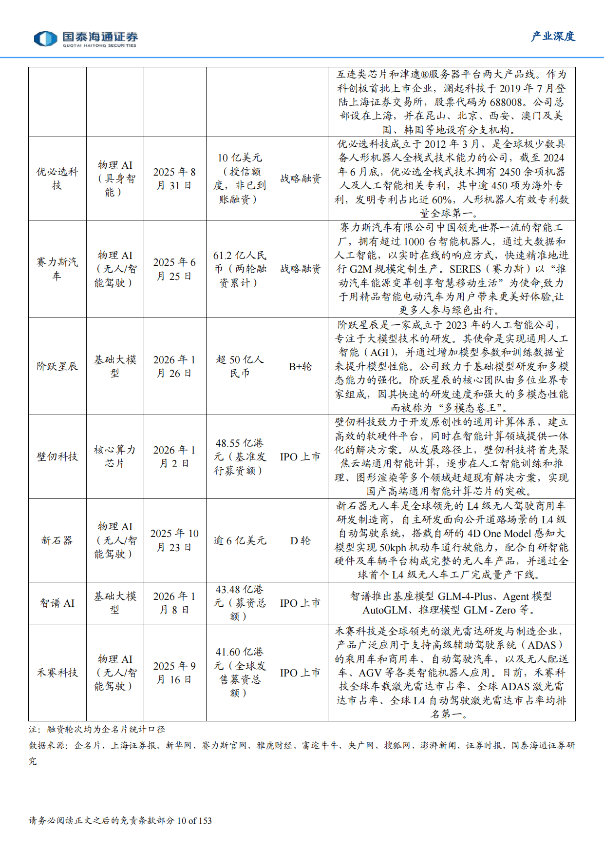 生根与重构——2026年全球人工智能技术、政策、产业与投融资趋势全景洞察报告-国泰海通证券.pdf_第10页