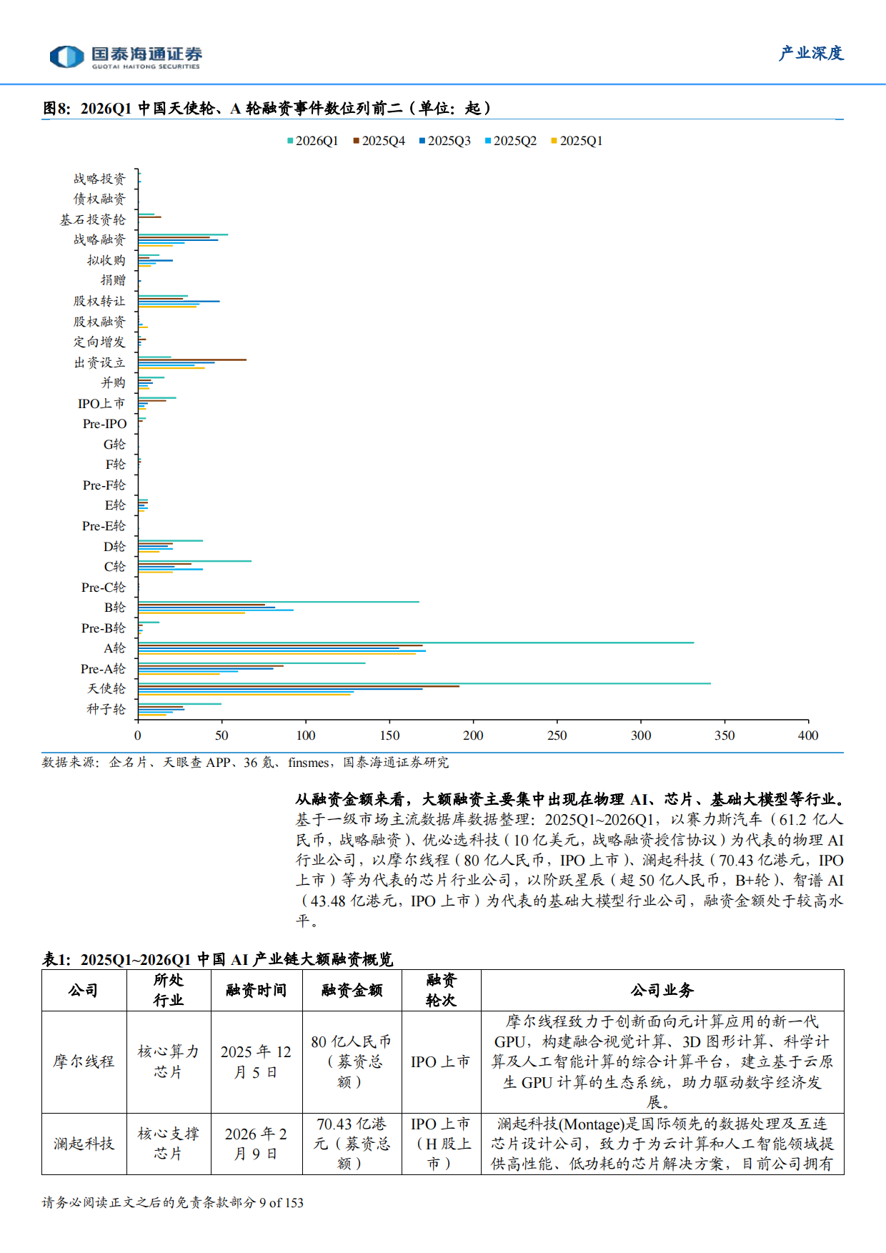生根与重构——2026年全球人工智能技术、政策、产业与投融资趋势全景洞察报告-国泰海通证券.pdf_第9页