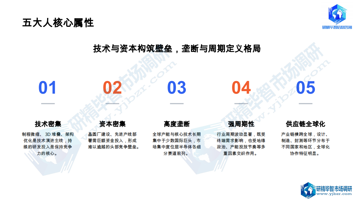 2026全球存储芯片行业深度剖析：数字经济时代的核心引擎：技术、市场与格局的全面变革-北京研精毕智信息咨询有限公司.pdf_第4页