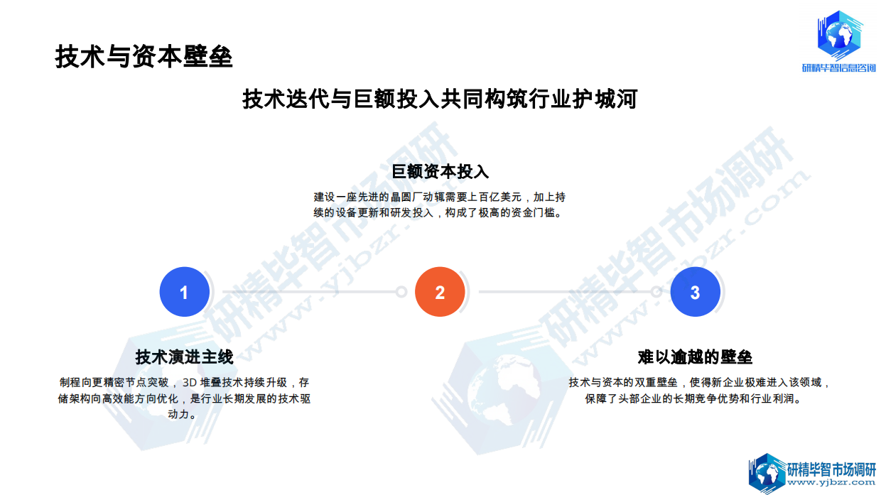 2026全球存储芯片行业深度剖析：数字经济时代的核心引擎：技术、市场与格局的全面变革-北京研精毕智信息咨询有限公司.pdf_第5页