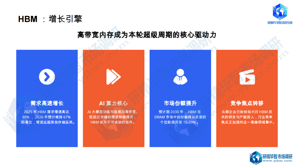 2026全球存储芯片行业深度剖析：数字经济时代的核心引擎：技术、市场与格局的全面变革-北京研精毕智信息咨询有限公司.pdf_第8页